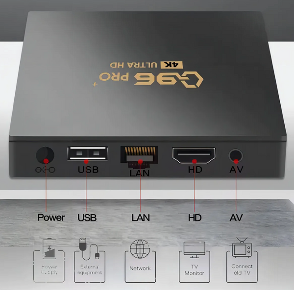 Q96 Max TV Box Android 14.0 8GB 128GB 4K Ultra HD Wi-Fi HDMI Control Remoto